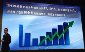 英菲尼迪2014年規劃 6款新車投放與國內旅游經營服務并行，全國4S店網絡拓展至80家