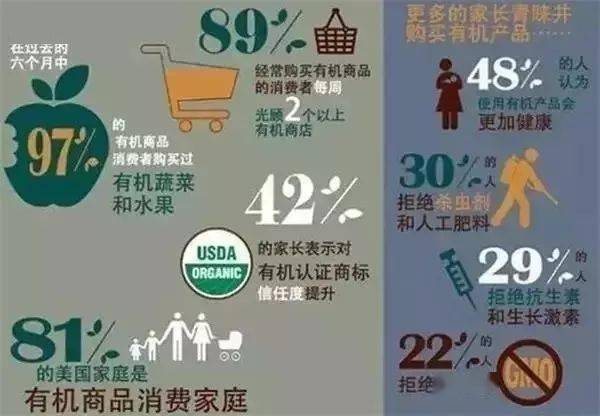為什么要吃有機食品,不看你永遠不知道